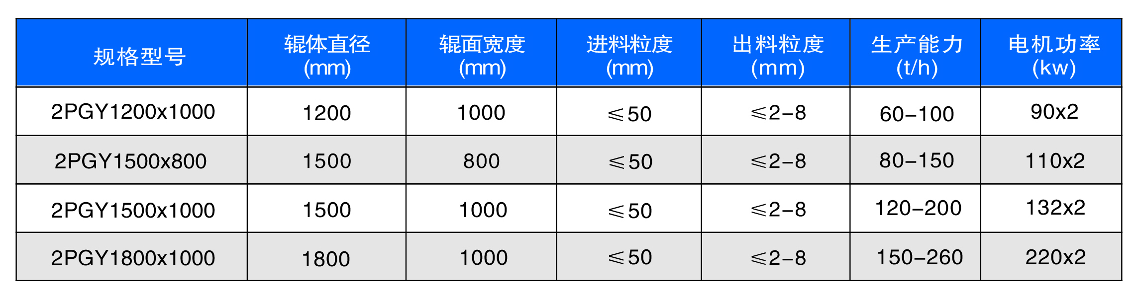 新型數(shù)控對輥制砂機工作原理是什么？河南地區(qū)哪家好？